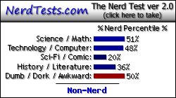 NerdTests.com says I'm a Non-Nerd.  Click here to take the Nerd Test, get geeky images and jokes, and talk to others on the nerd forum!