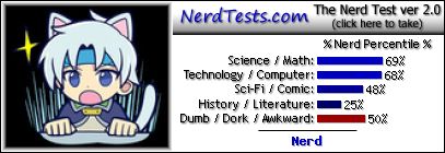 NerdTests.com says I'm a Nerd.  Click to take the Nerd Test, get geeky images and jokes, and write on the nerd forum!