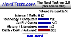 NerdTests.com says I'm a Non-Nerd.  Click here to take the Nerd Test, get geeky images and jokes, and write on the nerd forum!