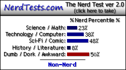 NerdTests.com says I'm a Non-Nerd.  Click here to take the Nerd Test, get geeky images and jokes, and write on the nerd forum!