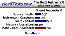 NerdTests.com says I'm a Non-Nerd. Take that, classmates!