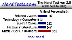 NerdTests.com says I'm a Non-Nerd. Click here to take the Nerd Test, get geeky images and jokes, and talk to others on the nerd forum!
