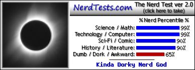 NerdTests.com says I'm a Kinda Dorky Nerd God.  Click to take the Nerd Test, get nerdy images and jokes, and talk to other nerds on the nerd forum!