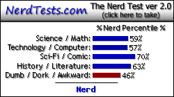 NerdTests.com says I'm a Nerd.  What are you?  Click here!