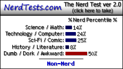NerdTests.com says I'm a Non-Nerd.  Click here to take the Nerd Test, get geeky images and jokes, and talk to others on the nerd forum!
