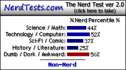 NerdTests.com says I'm a Non-Nerd.  Click here to take the Nerd Test, get nerdy images and jokes, and write on the nerd forum!