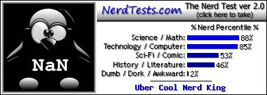 NerdTests.com says I'm an Uber Cool Nerd King.  Click to take the Nerd Test, get geeky images and jokes, and talk to other nerds on the nerd forum!