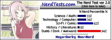 NerdTests.com says I'm a Mega-Dorky Non-Nerd.  Click to take the Nerd Test, get nerdy images and jokes, and talk to other nerds on the nerd forum!