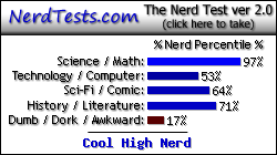 NerdTests.com says I'm a Cool High Nerd.  What are you?  Click here!