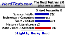 NerdTests.com says I'm a Slightly Dorky Nerd.  Click here to take the Nerd Test, get nerdy images and jokes, and talk to others on the nerd forum!