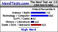 NerdTests.com says I'm a High Nerd.  Click here to take the Nerd Test, get nerdy images and jokes, and talk to others on the nerd forum!