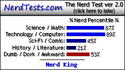 NerdTests.com says I'm a Nerd King.  Click here to take the Nerd Test, get nerdy images and jokes, and write on the nerd forum!