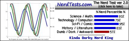 NerdTests.com says I'm a Kinda Dorky Nerd King.  What are you?
Click here!