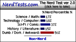 NerdTests.com says I'm a Non-Nerd.  Click here to take the Nerd Test, get nerdy images and jokes, and talk to others on the nerd forum!