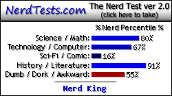 NerdTests.com says I'm a Nerd King.  Y vos?  Click aquí!