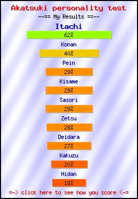 Akatsuki personality test -- Make and Take a Fun Test @ NerdTests.com's User Tests!