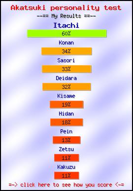 Akatsuki personality test -- Make and Take a Fun Test @ NerdTests.com's User Tests!