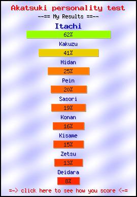 Akatsuki personality test -- Create and Take a Fun Test @ NerdTests.com's User Tests!