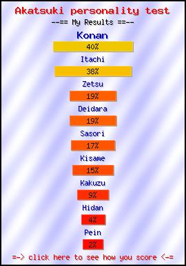 Akatsuki personality test -- Create and Take a Fun Test @ NerdTests.com's User Tests!