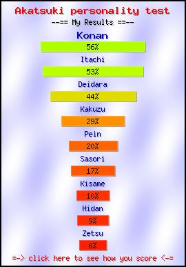 Akatsuki personality test -- Create and Take a Fun Test @ NerdTests.com's User Tests!