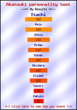 Akatsuki personality test -- Create and Take a Fun Test @ NerdTests.com's User Tests!