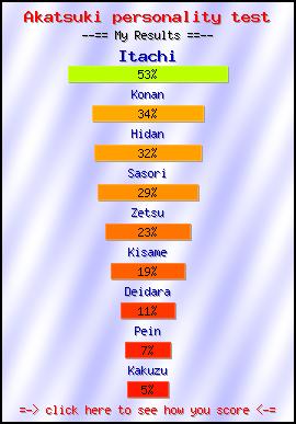 Akatsuki personality test -- Make and Take a Fun Test @ NerdTests.com's User Tests!