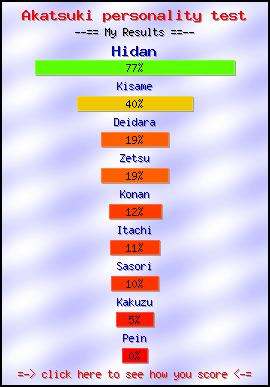 Akatsuki personality test -- Make and Take a Fun Test @ NerdTests.com's User Tests!