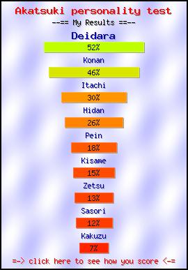 Akatsuki personality test -- Make and Take a Fun Quiz @ NerdTests.com's User Tests!
