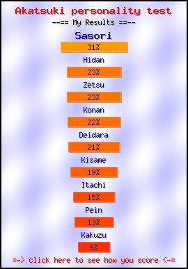 Akatsuki personality test -- Make and Take a Fun Test @ NerdTests.com's User Tests!