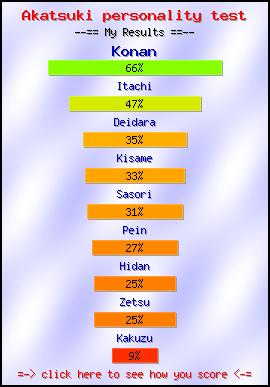 Akatsuki personality test -- Create and Take a Fun Quiz @ NerdTests.com's User Tests!