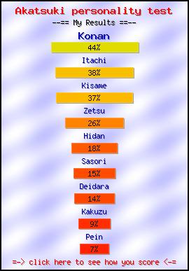 Akatsuki personality test -- Create and Take a Fun Test @ NerdTests.com's User Tests!