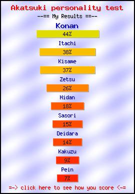 Akatsuki personality test -- Create and Take a Fun Test @ NerdTests.com's User Tests!