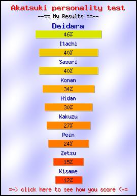 Akatsuki personality test -- Create and Take a Fun Test @ NerdTests.com's User Tests!