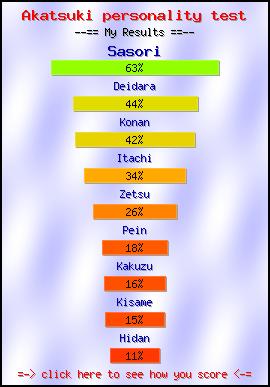 Akatsuki personality test -- Create and Take a Fun Quiz @ NerdTests.com's User Tests!