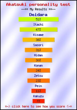 Akatsuki personality test -- Make and Take a Fun Test @ NerdTests.com's User Tests!