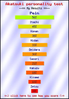 Akatsuki personality test -- Create and Take a Fun Test @ NerdTests.com's User Tests!