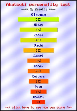 Akatsuki personality test -- Make and Take a Fun Test @ NerdTests.com's User Tests!