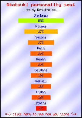 Akatsuki personality test -- Create and Take a Fun Test @ NerdTests.com's User Tests!