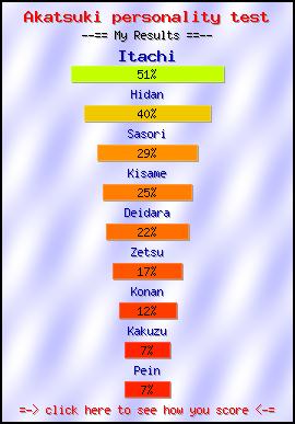 Akatsuki personality test -- Make and Take a Fun Quiz @ NerdTests.com's User Tests!