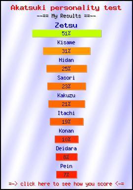 Akatsuki personality test -- Make and Take a Fun Test @ NerdTests.com's User Tests!