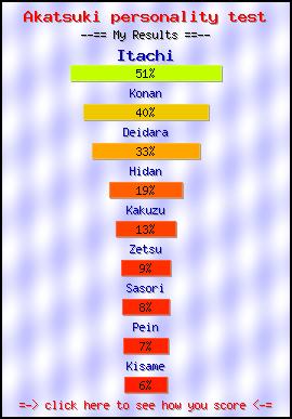 Akatsuki personality test -- Make and Take a Fun Quiz @ NerdTests.com's User Tests!