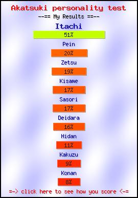 Akatsuki personality test Test -- Create and Take a Fun Test @ NerdTests.com's User Tests! Akatsuki personality test -- Create and Take a Fun Quiz @ NerdTests.com's User Tests!