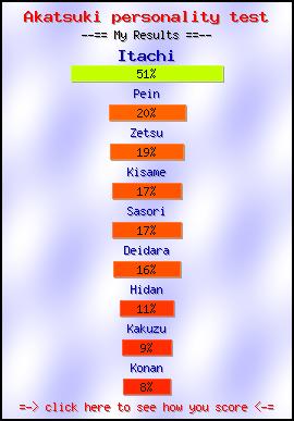 Akatsuki personality test -- Create and Take a Fun Quiz @ NerdTests.com's User Tests!