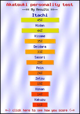 Akatsuki personality test -- Create and Take a Fun Test @ NerdTests.com's User Tests!