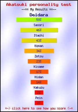 Akatsuki personality test -- Create and Take a Fun Quiz @ NerdTests.com's User Tests!