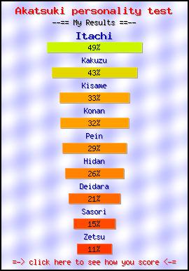 Akatsuki personality test -- Create and Take a Fun Quiz @ NerdTests.com's User Tests!