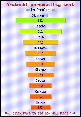 Akatsuki personality test -- Make and Take a Fun Test @ NerdTests.com's User Tests!