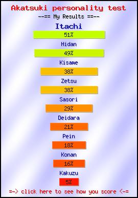 Akatsuki personality test -- Create and Take a Fun Quiz @ NerdTests.com's User Tests!