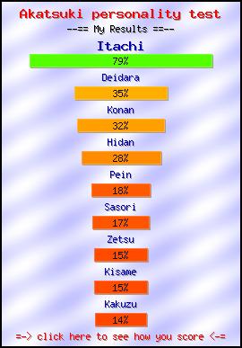 Akatsuki personality test -- Create and Take a Fun Test @ NerdTests.com's User Tests!