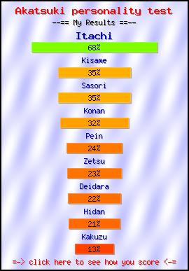 Akatsuki personality test -- Create and Take a Fun Quiz @ NerdTests.com's User Tests!